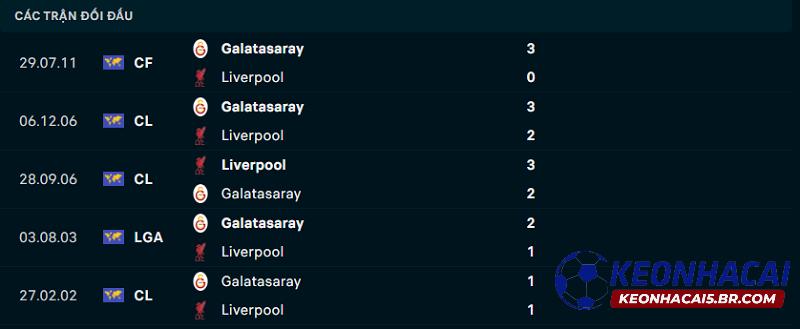 Lịch sử đối đầu Galatasaray vs Liverpool