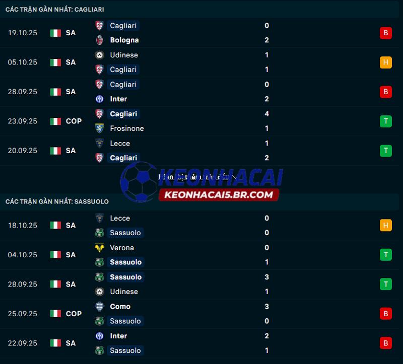 Phong độ gần đây của Cagliari vs Sassuolo