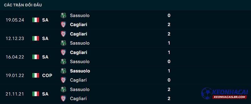 Lịch sử đối đầu Cagliari vs Sassuolo