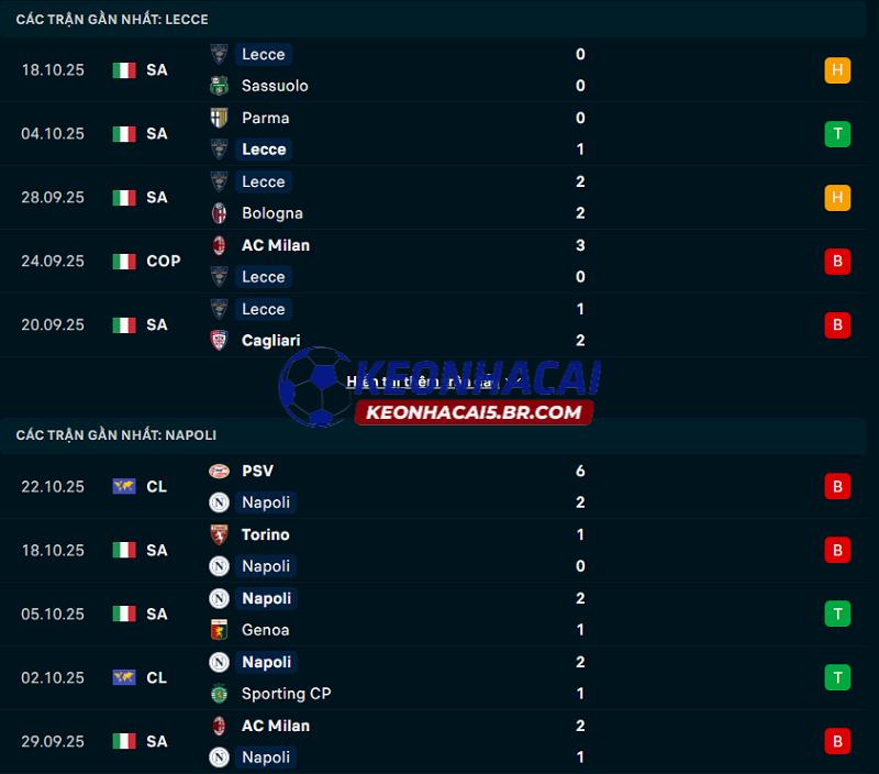 Phong độ gần đây của Lecce vs Napoli