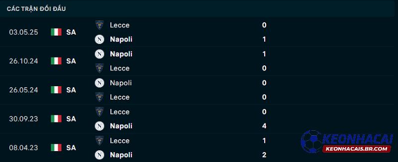Lịch sử đối đầu Lecce vs Napoli