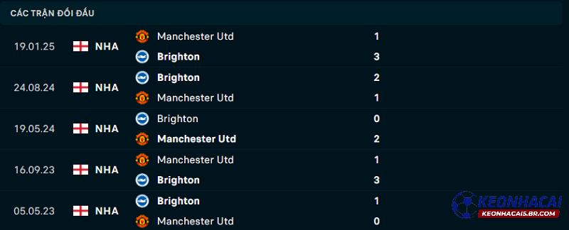 Lịch sử đối đầu Man United vs Brighton