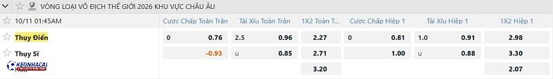 Tỷ lệ soi kèo Thụy Điển vs Thụy Sĩ
