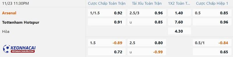 Tỷ lệ soi kèo Arsenal vs Tottenham