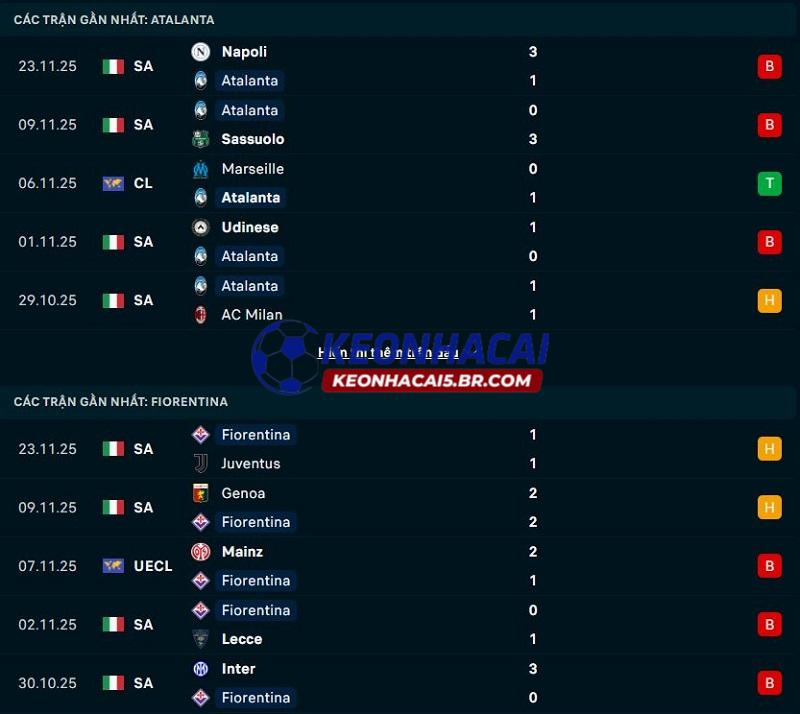Phong độ gần đây của Atalanta vs Fiorentina