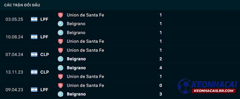 Lịch sử đối đầu của Belgrano vs Union Santa Fe Lịch sử đối đầu của Belgrano vs Union Santa Fe
