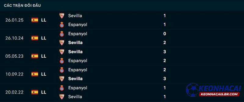 Lịch sử đối đầu của Espanyol vs Sevilla