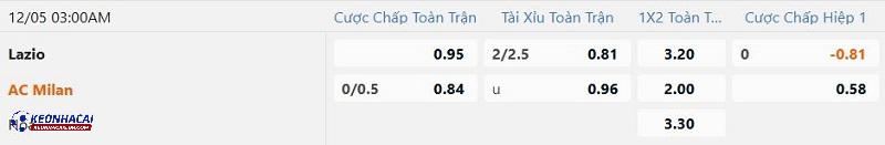 Tỷ lệ soi kèo Lazio vs AC Milan Tỷ lệ soi kèo Lazio vs AC Milan