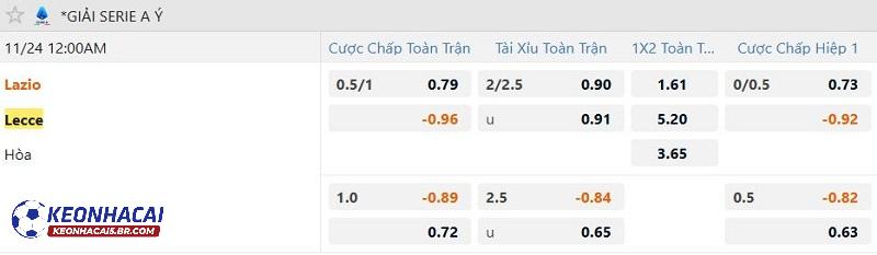 Tỷ lệ soi kèo Lazio vs Lecce