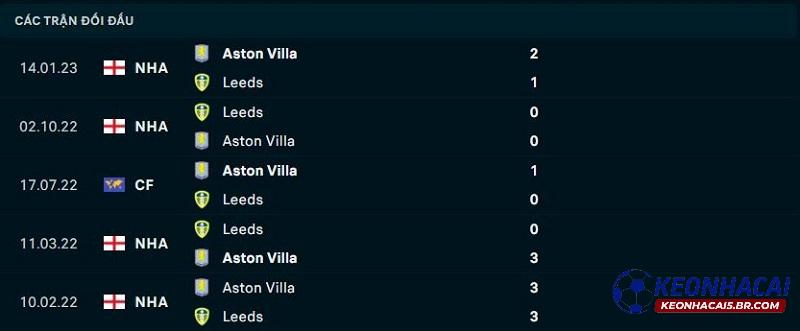Lịch sử đối đầu của Leeds United vs Aston Villa Lịch sử đối đầu của Leeds United vs Aston Villa