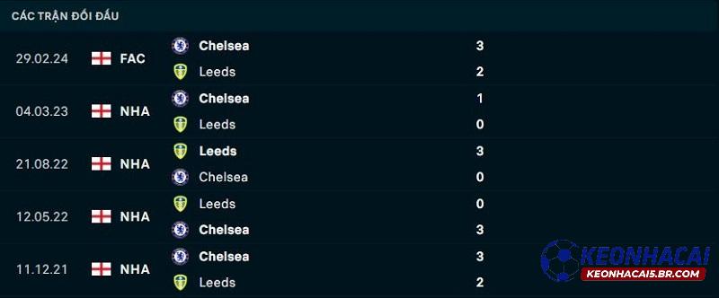 Lịch sử đối đầu Leeds United vs Chelsea Lịch sử đối đầu Leeds United vs Chelsea