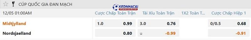 Tỷ lệ soi kèo Midtjylland vs Nordsjaelland