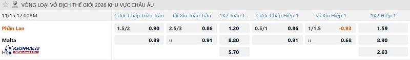 Tỷ lệ soi kèo Phần Lan vs Malta