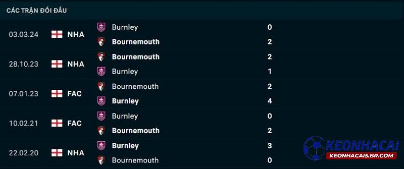 Lịch sử đối đầu Bournemouth vs Burnley Lịch sử đối đầu Bournemouth vs Burnley