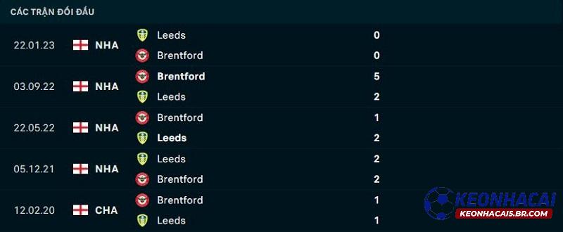Lịch sử đối đầu Brentford vs Leeds United Lịch sử đối đầu Brentford vs Leeds United