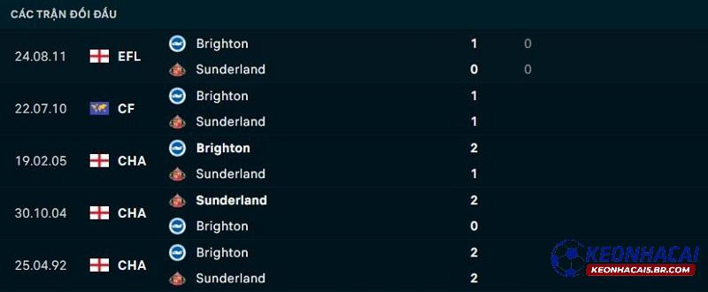 Lịch sử đối đầu Brighton vs Sunderland Lịch sử đối đầu Brighton vs Sunderland