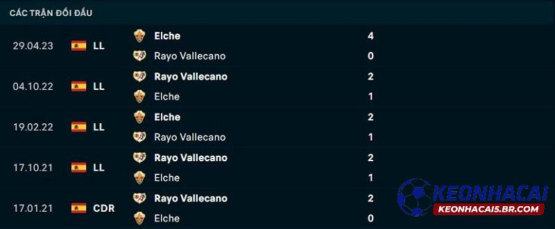 Lịch sử đối đầu Elche vs Vallecano