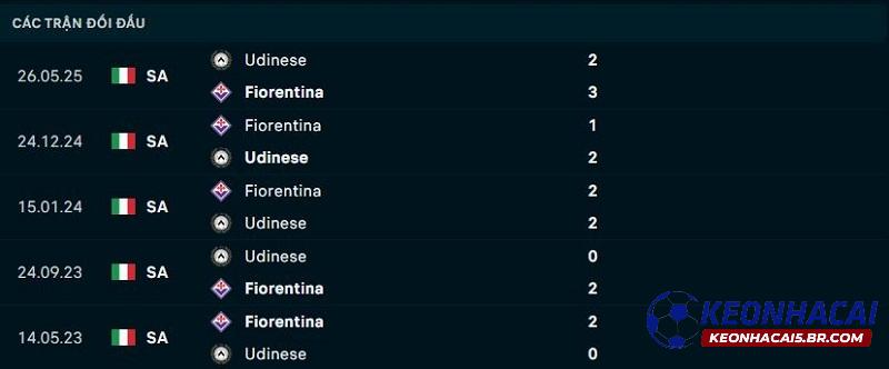 Lịch sử đối đầu Fiorentina vs Udinese Lịch sử đối đầu Fiorentina vs Udinese