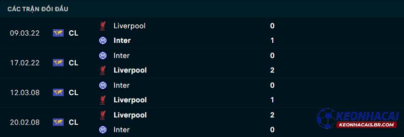 Lịch sử đối đầu Inter Milan vs Liverpool