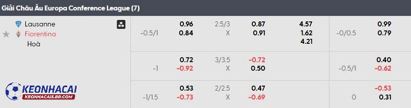 Tỷ lệ soi kèo Lausanne vs Fiorentina Tỷ lệ soi kèo Lausanne vs Fiorentina