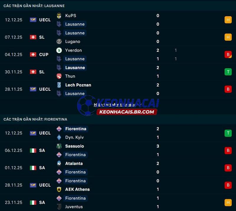 Phong độ gần đây của Lausanne vs Fiorentina Phong độ gần đây của Lausanne vs Fiorentina