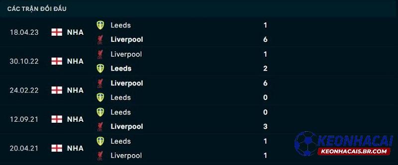 Lịch sử đối đầu Leeds United vs Liverpool
