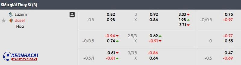 Tỷ lệ soi kèo Luzern vs Basel