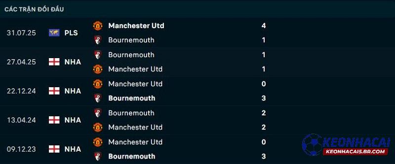 Lịch sử đối đầu Man United vs Bournemouth Lịch sử đối đầu Man United vs Bournemouth