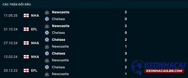 Lịch sử đối đầu Newcastle vs Chelsea Lịch sử đối đầu Newcastle vs Chelsea