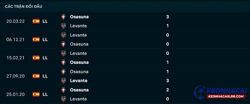 Lịch sử đối đầu Osasuna vs Levante Lịch sử đối đầu Osasuna vs Levante