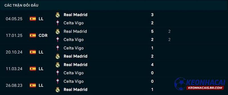 Lịch sử đối đầu Real Betis vs Barcelona Lịch sử đối đầu Real Betis vs Barcelona