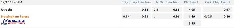 Phong độ gần đây của Utrecht vs Nottingham Phong độ gần đây của Utrecht vs Nottingham