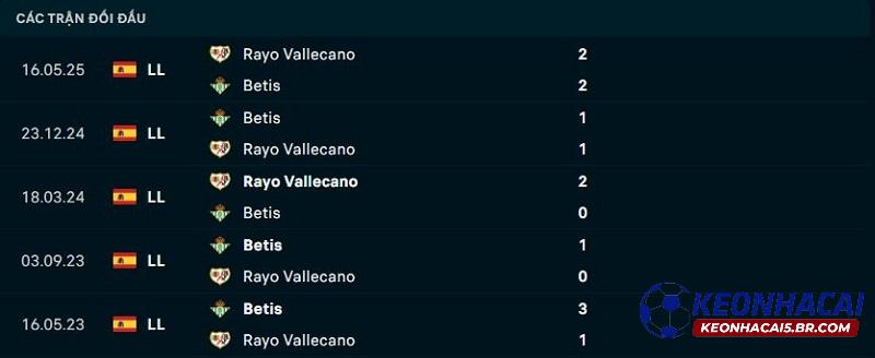 Lịch sử đối đầu Vallecano vs Real Betis Lịch sử đối đầu Vallecano vs Real Betis