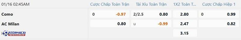 Tỷ lệ soi kèo Como vs AC Milan