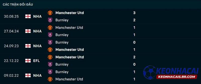Lịch sử đối đầu Burnley vs Man United Lịch sử đối đầu Burnley vs Man United