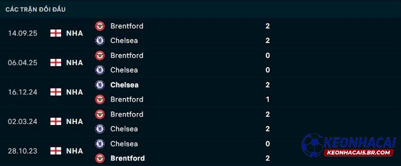 Lịch sử đối đầu Chelsea vs Brentford Lịch sử đối đầu Chelsea vs Brentford