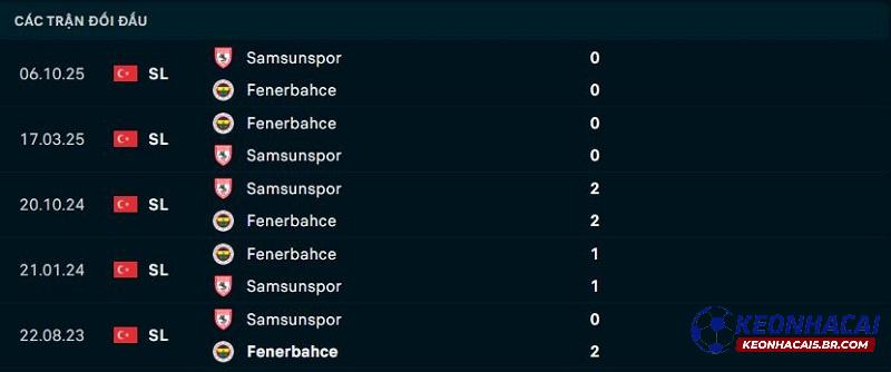 Lịch sử đối đầu Fenerbahce vs Samsunspor Lịch sử đối đầu Fenerbahce vs Samsunspor