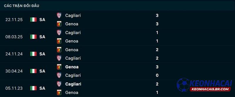 Lịch sử đối đầu Genoa vs Cagliari Lịch sử đối đầu Genoa vs Cagliari