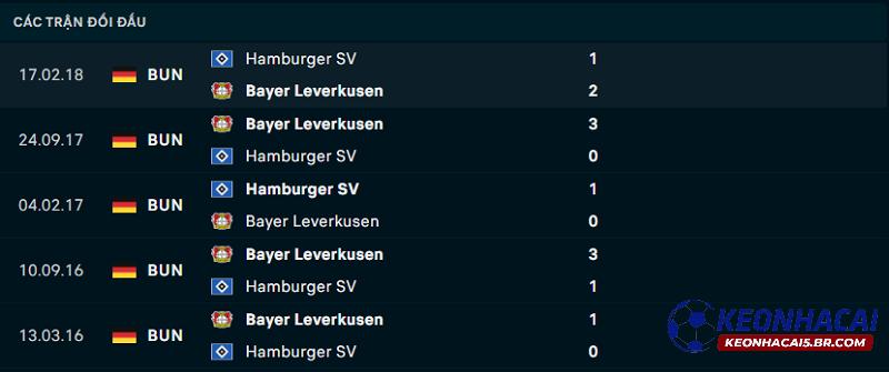 Lịch sử đối đầu Hamburger vs Leverkusen Lịch sử đối đầu Hamburger vs Leverkusen