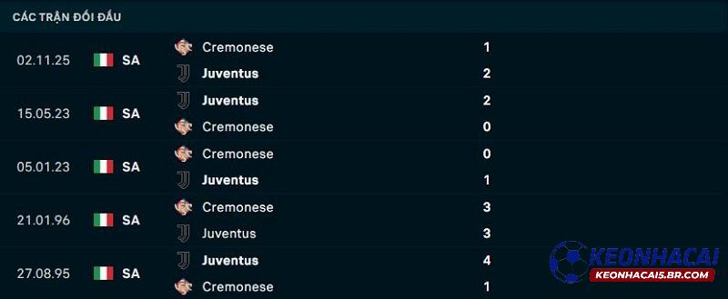 Lịch sử đối đầu Juventus vs Cremonese Lịch sử đối đầu Juventus vs Cremonese