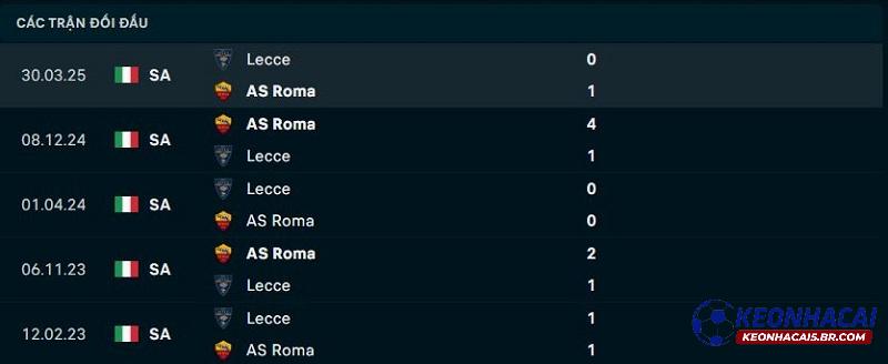 Lịch sử đối đầu Lecce vs AS Roma Lịch sử đối đầu Lecce vs AS Roma