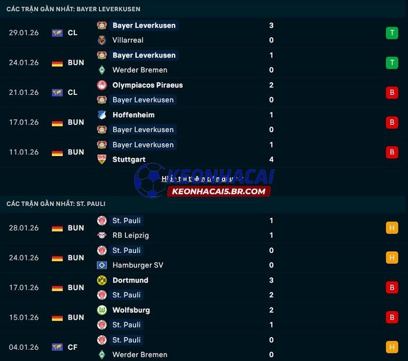 Phong độ gần đây của Leverkusen vs Pauli Phong độ gần đây của Leverkusen vs Pauli