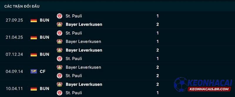 Lịch sử đối đầu Leverkusen vs Pauli Lịch sử đối đầu Leverkusen vs Pauli