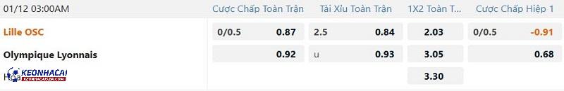 Tỷ lệ soi kèo Lille vs Lyon Tỷ lệ soi kèo Lille vs Lyon