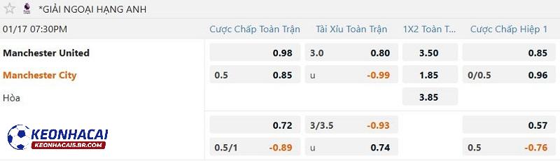 Tỷ lệ soi kèo Man United vs Man City