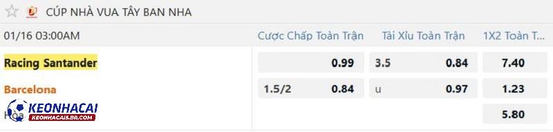 Tỷ lệ soi kèo Racing Santander vs Barcelona Tỷ lệ soi kèo Racing Santander vs Barcelona