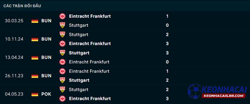 Lịch sử đối đầu Stuttgart vs Frankfurt Lịch sử đối đầu Stuttgart vs Frankfurt