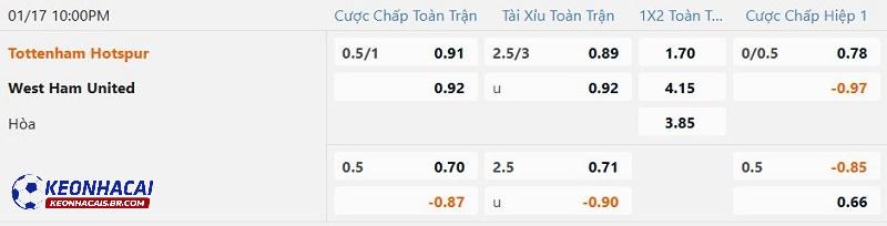 Tỷ lệ soi kèo Tottenham vs West Ham