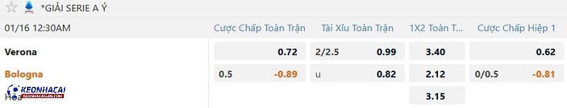 Tỷ lệ soi kèo Verona vs Bologna Tỷ lệ soi kèo Verona vs Bologna