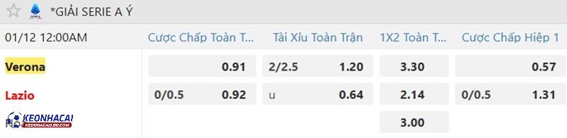 Tỷ lệ soi kèo Verona vs Lazio